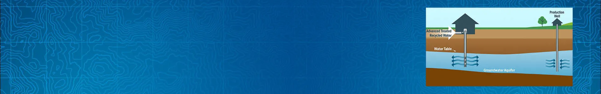 Supporting Groundwater Management with Indirect Potable Reuse